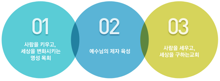 비전 나누기